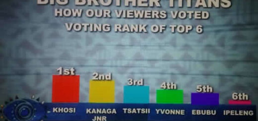Big Brother Titans 2023 Week 11 Voting Results - Grand Finale