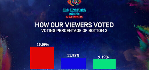 Big Brother Mzansi Season 4 Week 2 voting results in 2024