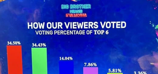 Big Brother Mzansi Season 4 Week 10 voting results in 2024