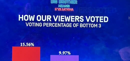 Big Brother Mzansi Season 4 week 9 voting results in 2024