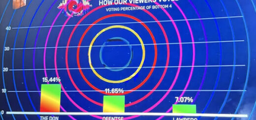 Big Brother Mzansi Bazozwa Week 2 voting results in 2026