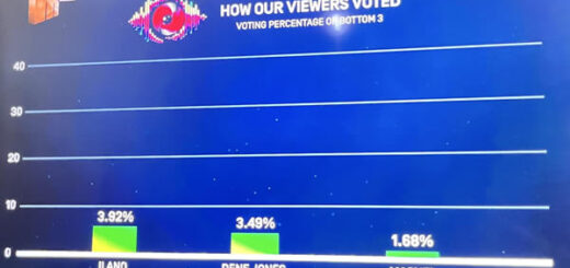 Big Brother Mzansi Bazozwa Week 3 voting results in 2026
