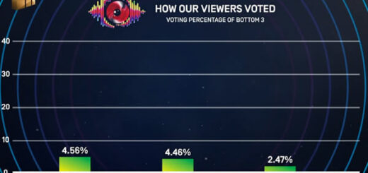 Big Brother Mzansi Bazozwa Week 4 voting results in 2026