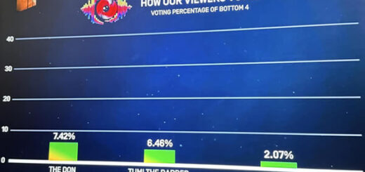Bottom 3 voting results of Big Brother Mzansi Season 6 Bazozwa Week 6 in 2026