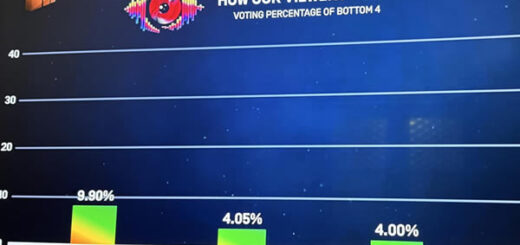 Bottom 3 voting results of Big Brother Mzansi Season 6 Bazozwa Week 8 in 2026
