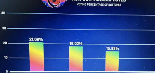 Bottom 3 voting results of Big Brother Mzansi Season 6 Bazozwa Week 9 in 2026
